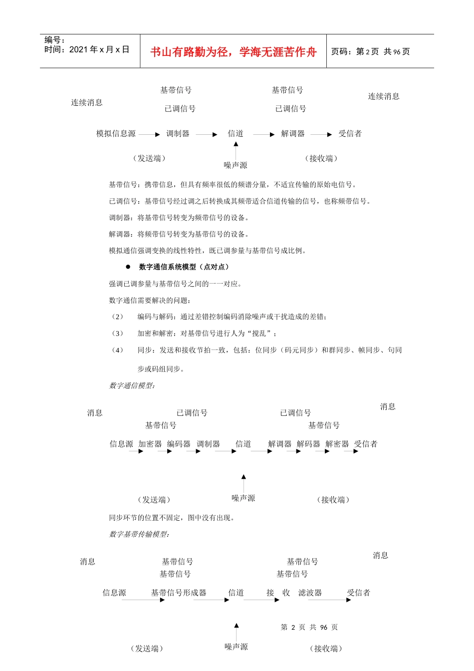 通信原理讲义_第2页