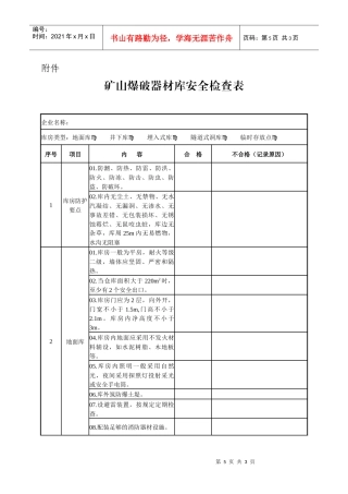矿山爆破器材库安全检查表