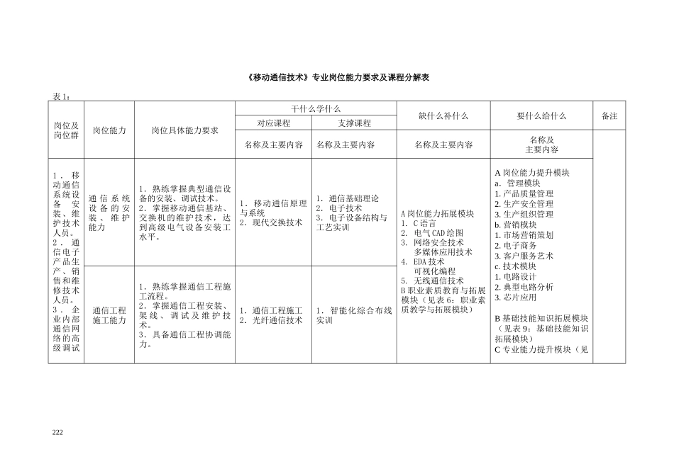 移动通信技术专业_第3页