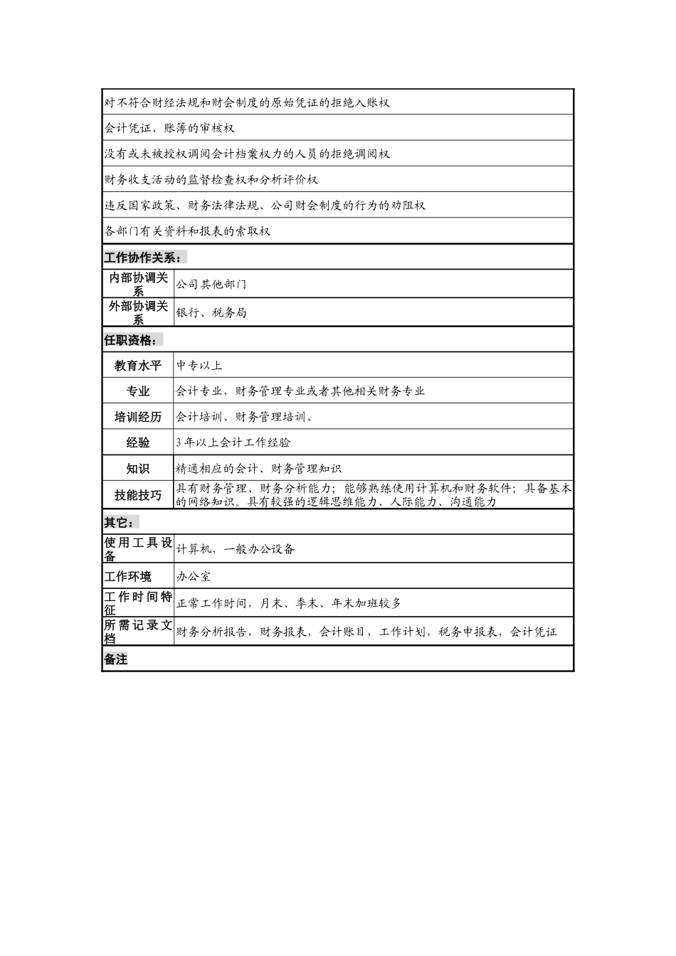 木业公司财务会计岗位说明书_第2页