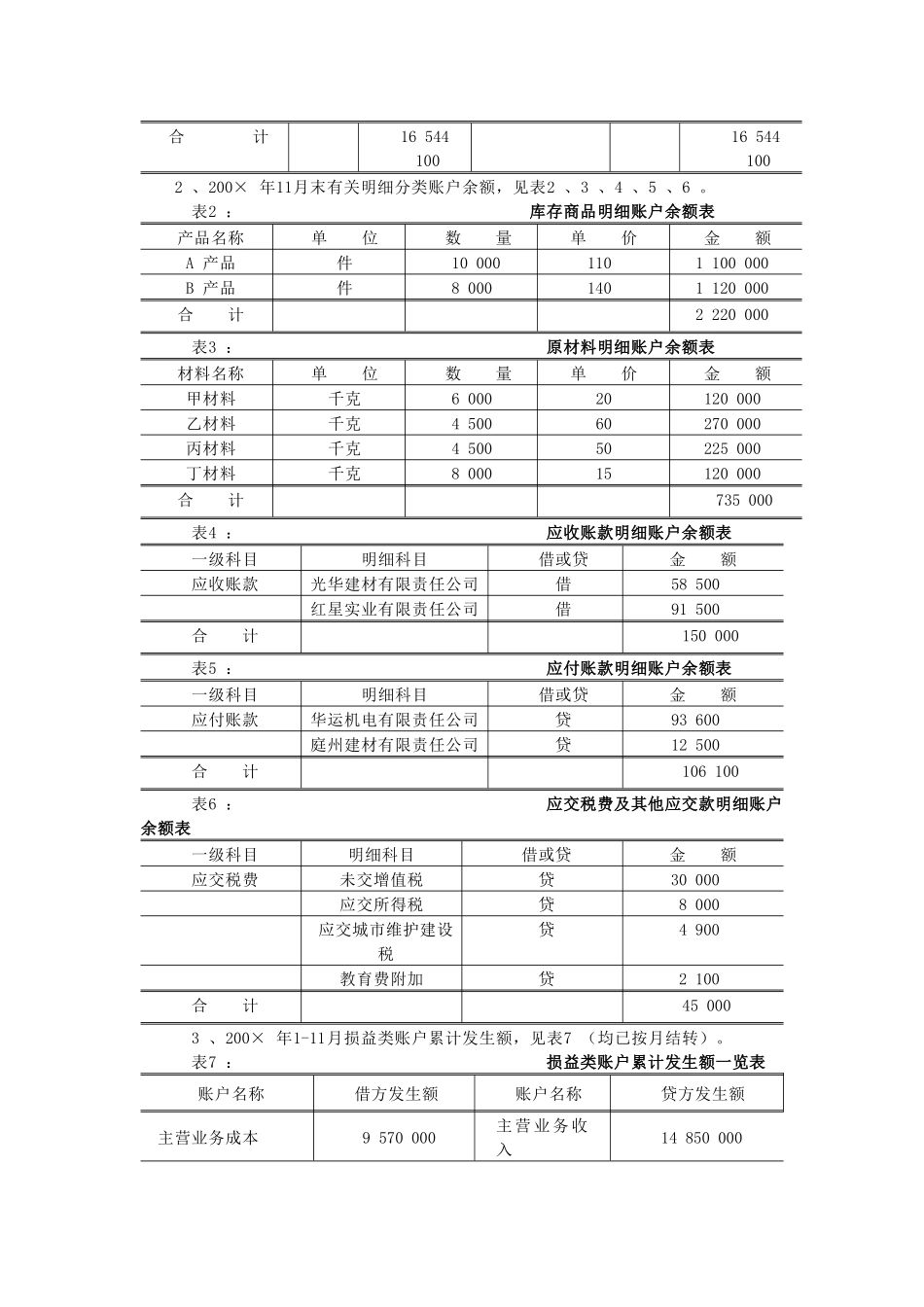会计实习资料-丰源实业有限责任公司( 41页)_第2页