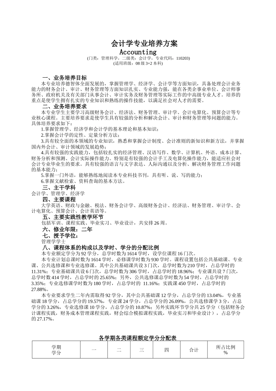 会计学专业培养方案_第1页