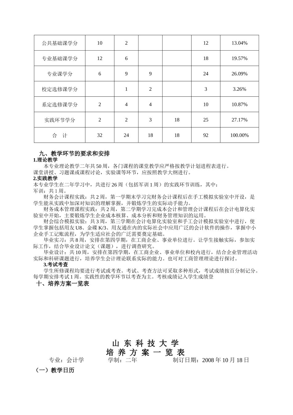 会计学专业培养方案_第2页