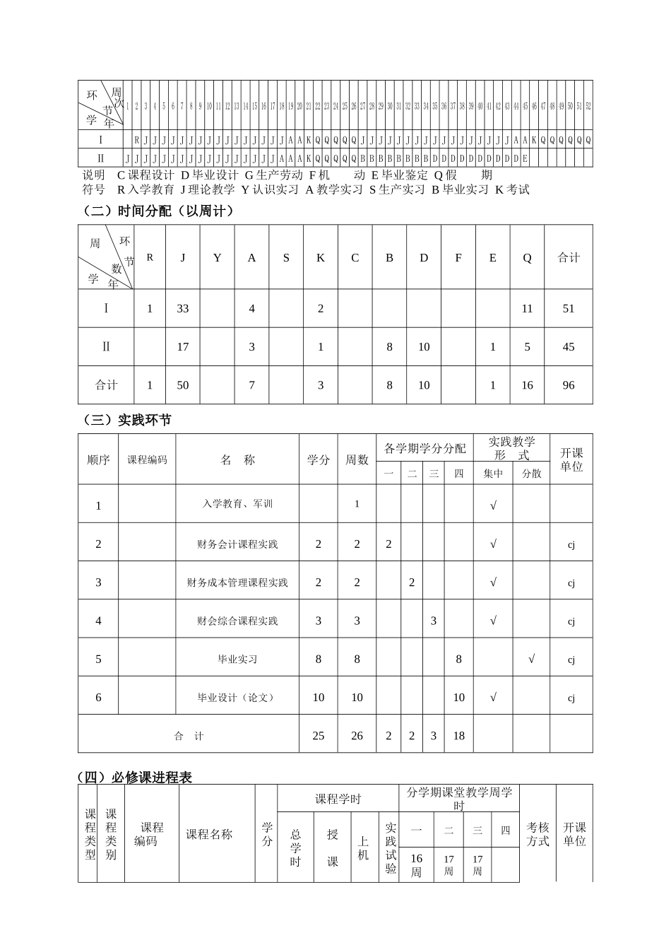 会计学专业培养方案_第3页