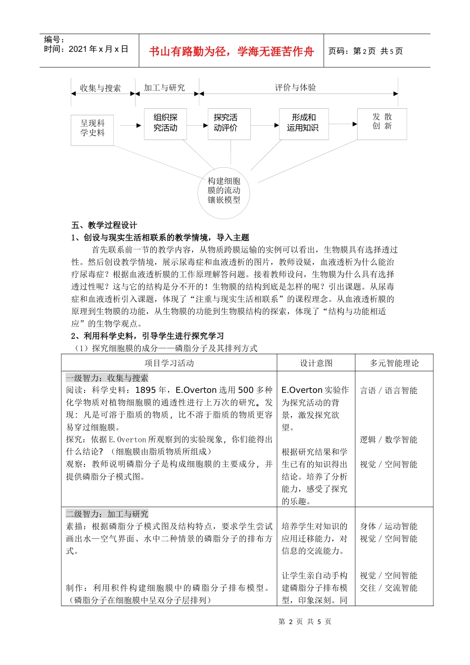 生物膜的流动镶嵌模型一节的教学设计_第2页