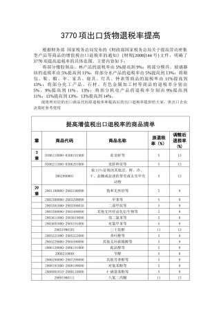 快讯3770项出口货物退税率提高