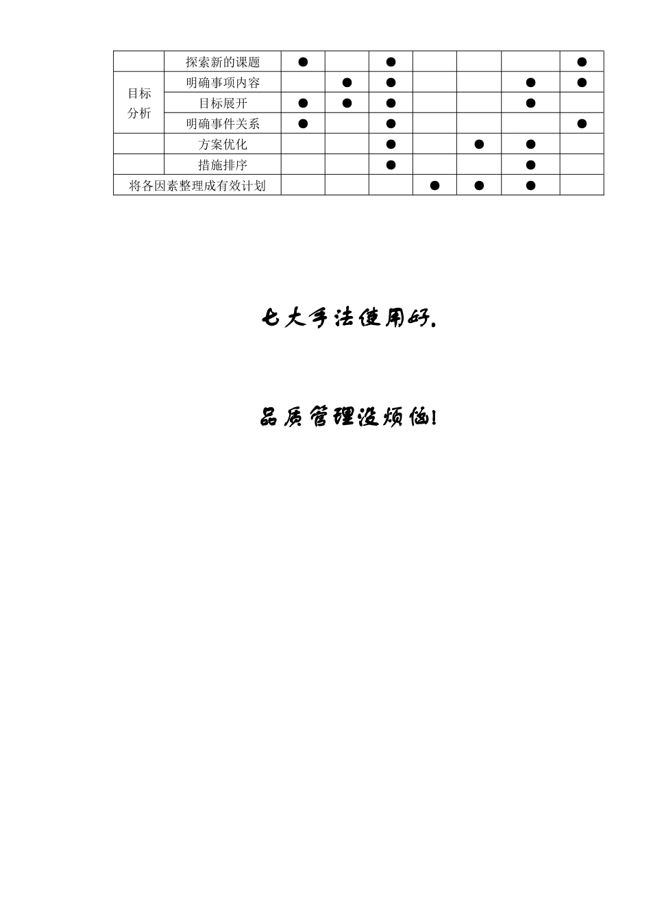 品质管理新QC七大手法详解_第3页