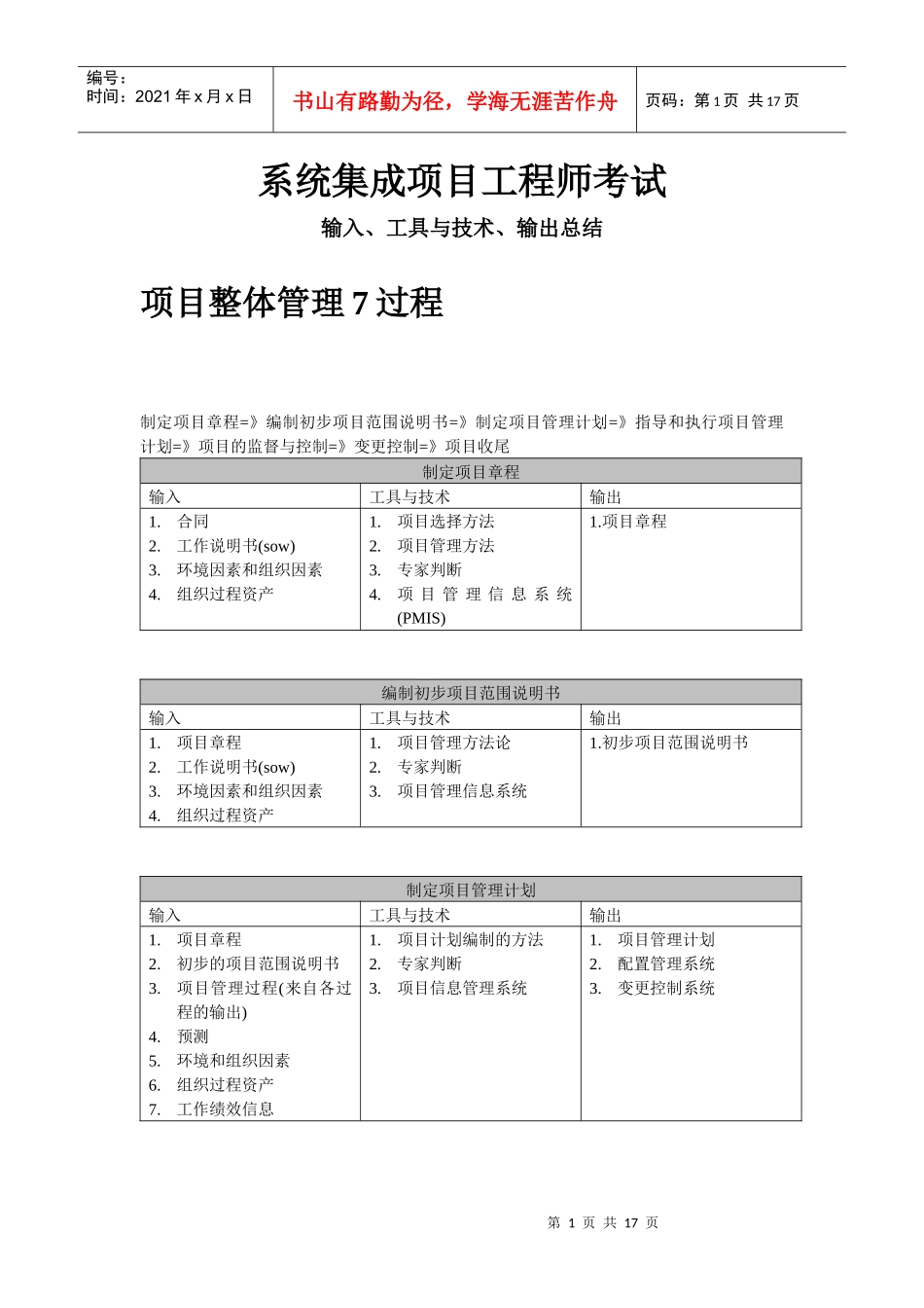 系统集成项目工程师考试_第1页