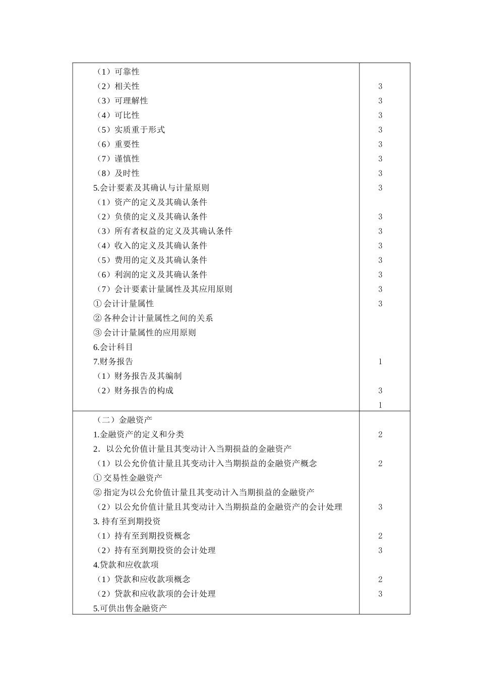 计师专业阶段考试大纲和样题——《会计》_第2页