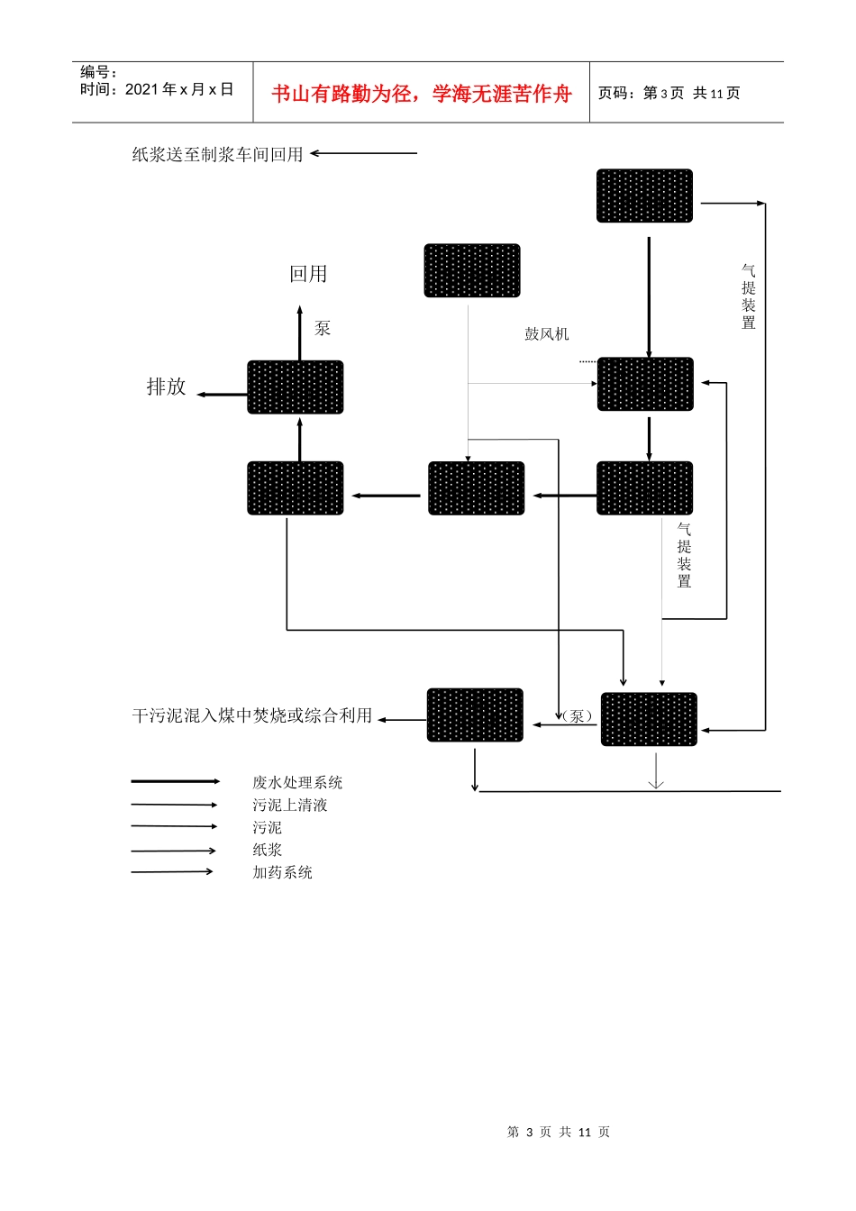 造纸厂35000吨日废水治理工艺方案_第3页