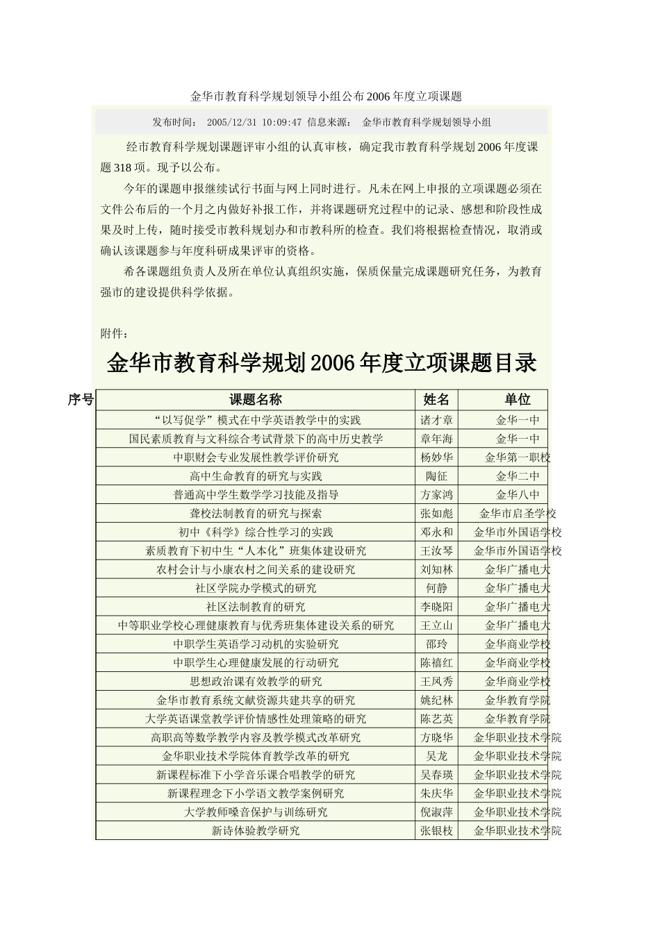 金华市教育科学规划领导小组公布2006年度立项课题_第1页