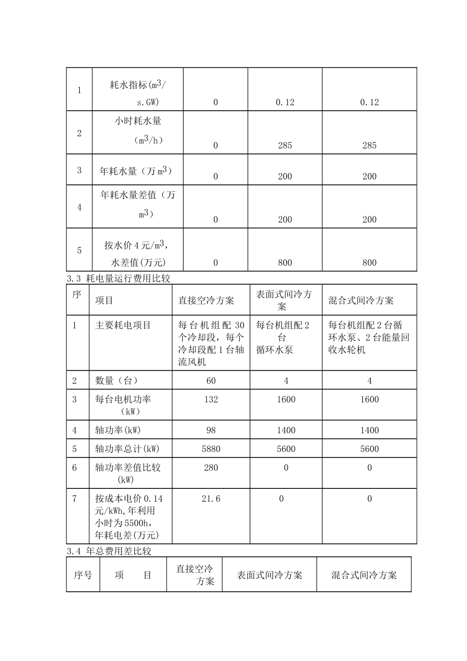 火力发电厂空冷系统的优选分析研究_第3页
