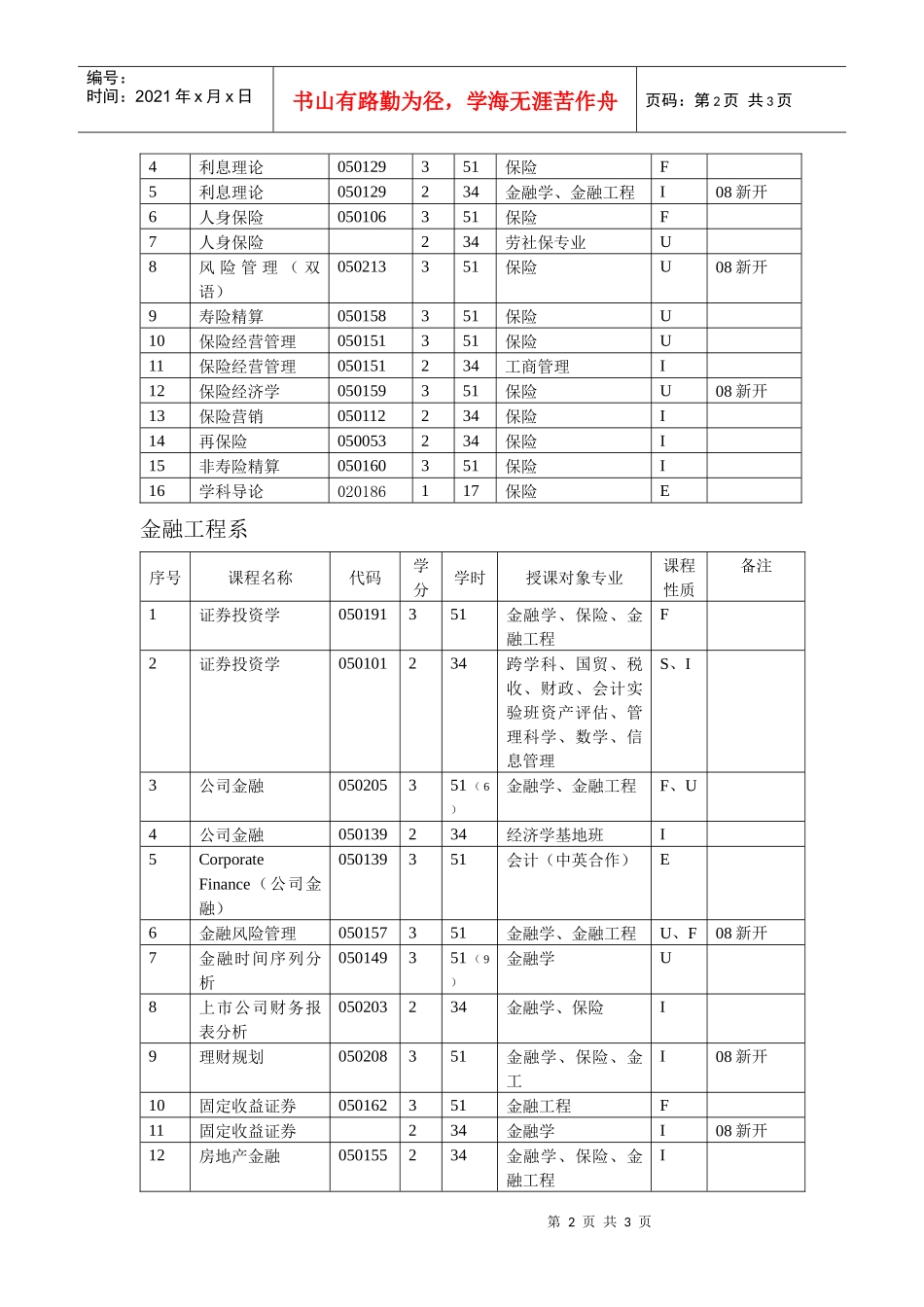 金融学院本科课程归属_第2页