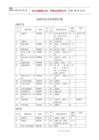 金融学院本科课程归属