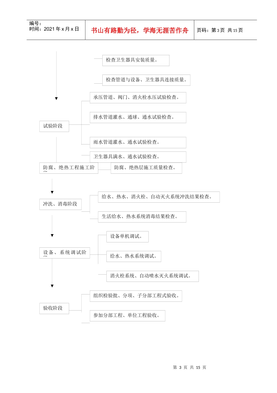 给排水监理细则_第3页