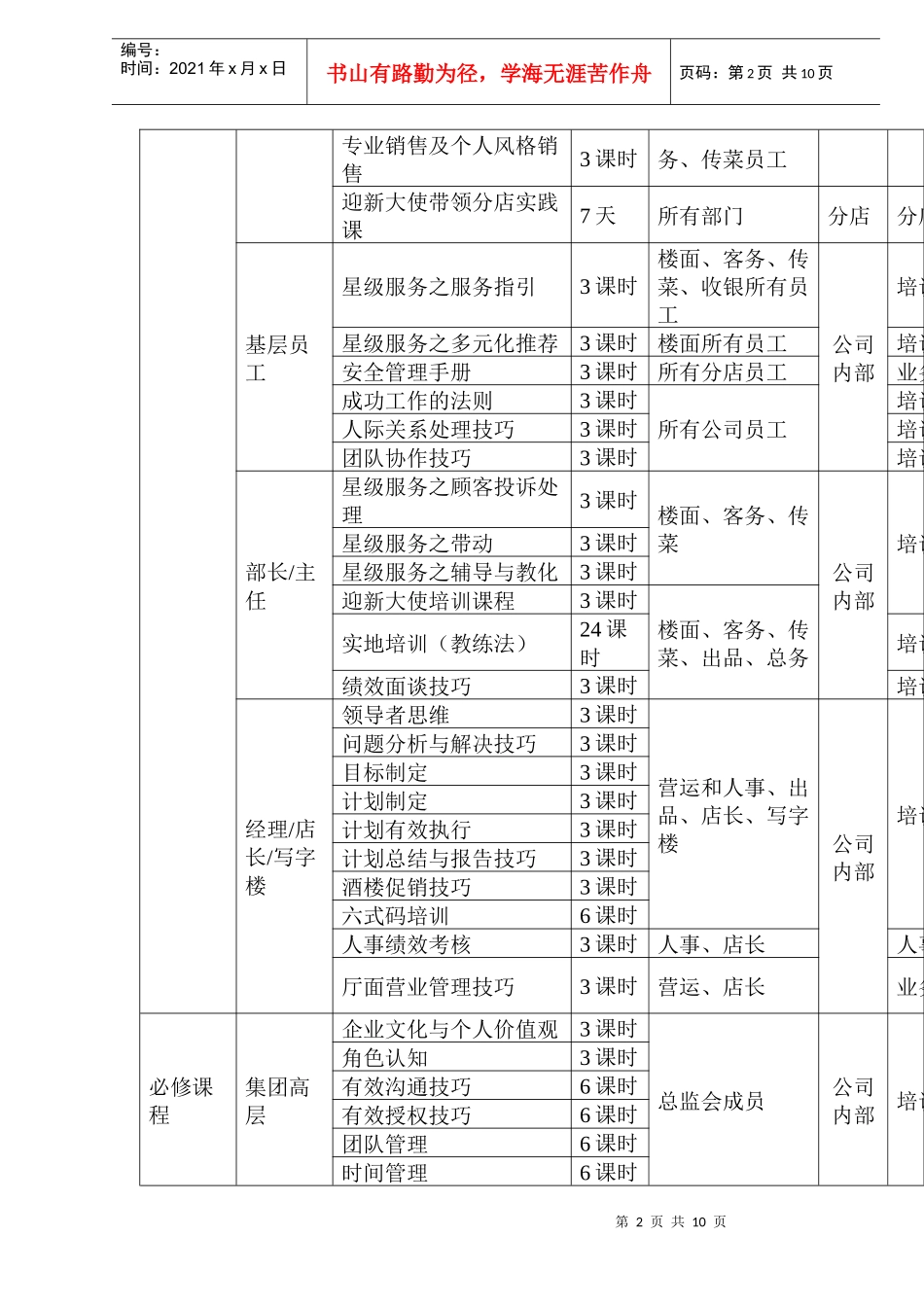 酒店和餐饮企业年度培训方案(doc 14页)_第2页