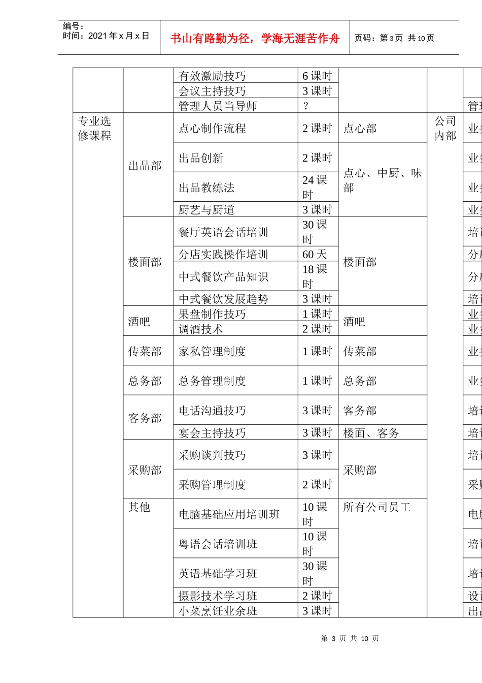 酒店和餐饮企业年度培训方案(doc 14页)_第3页
