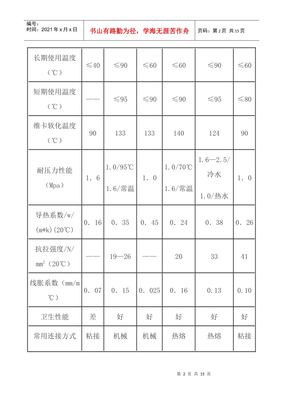 论室内给水塑料管的施工与应用2_第2页