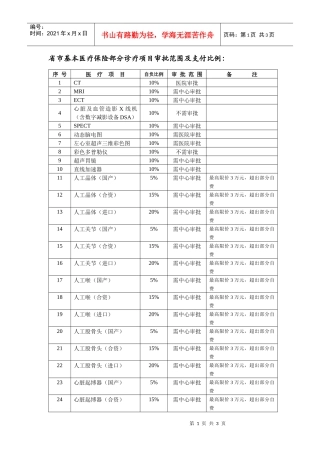 省市基本医疗保险部分诊疗项目审批范围及支付比例