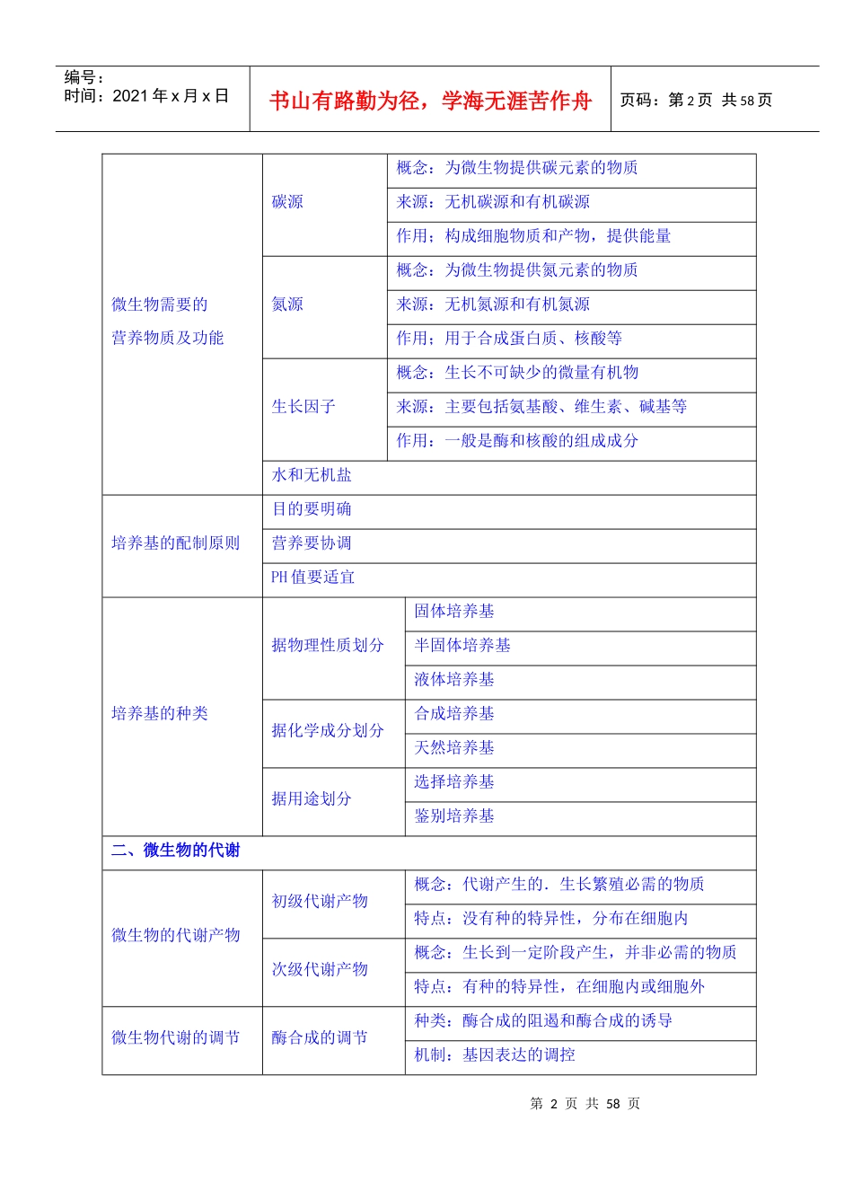 第五章微生物与发酵工程_第2页