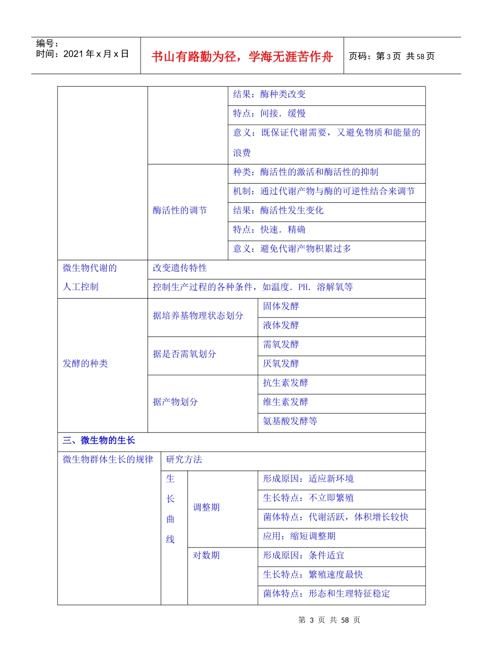 第五章微生物与发酵工程_第3页