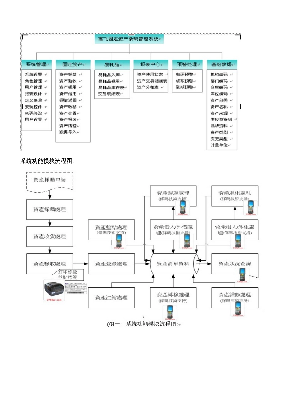 浅析固定资产条码解决方案_第2页