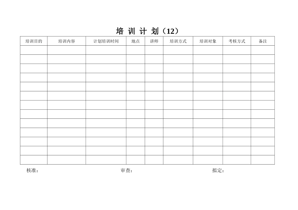 药品零售企业GSP教材表格_第1页
