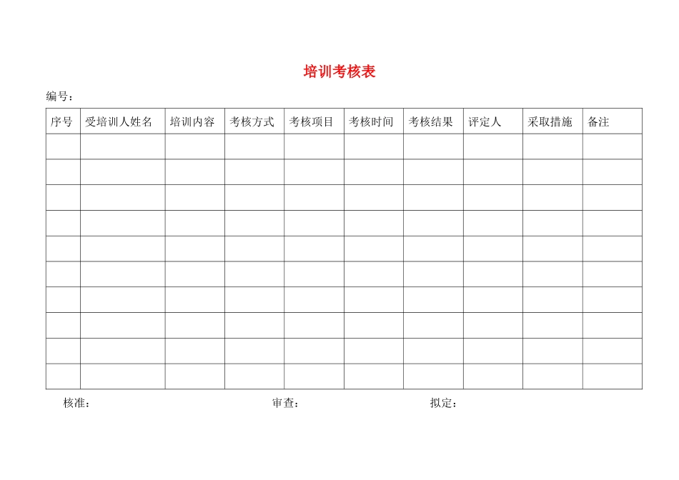 药品零售企业GSP教材表格_第3页