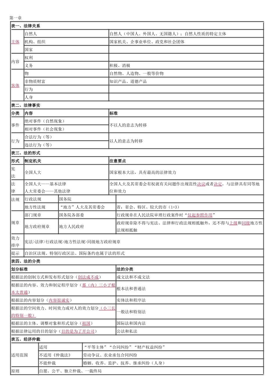 经济法救命稻草_第1页