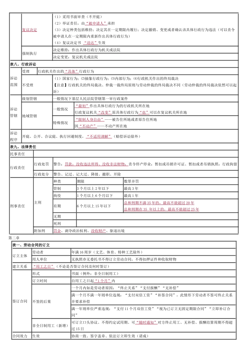 经济法救命稻草_第3页