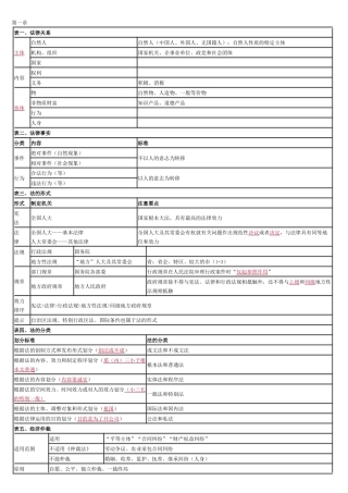经济法救命稻草