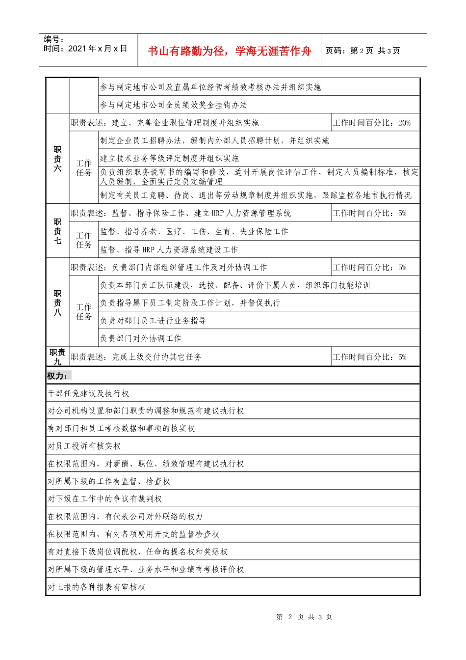 通信行业-人力资源部经理岗位说明书_第2页