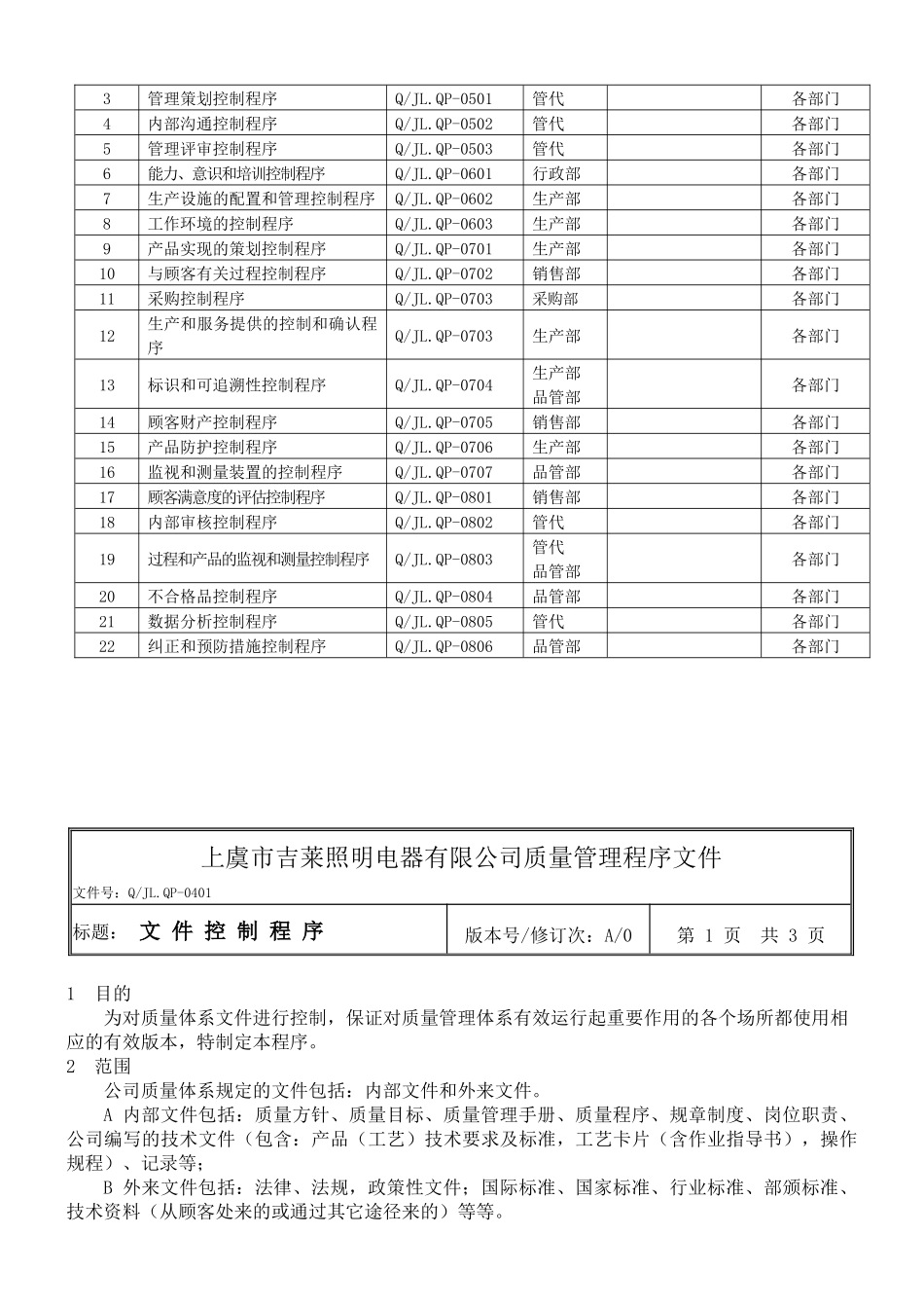 吉莱照明电器质量管理体系程序文件汇编_第2页