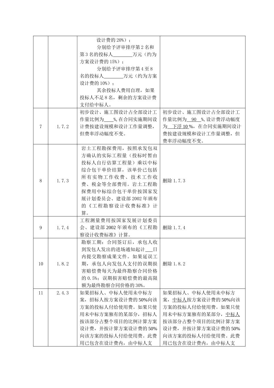 艺苑周边社区环境综合整治景观绿化工程设计_第3页
