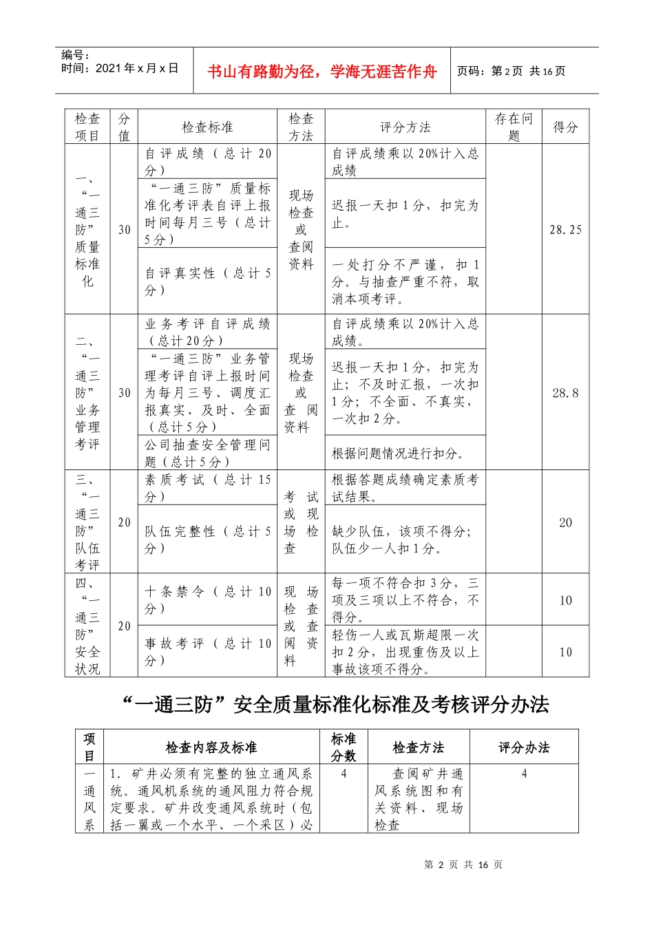 马堡煤业一通三防月度考核(2月份)_第2页