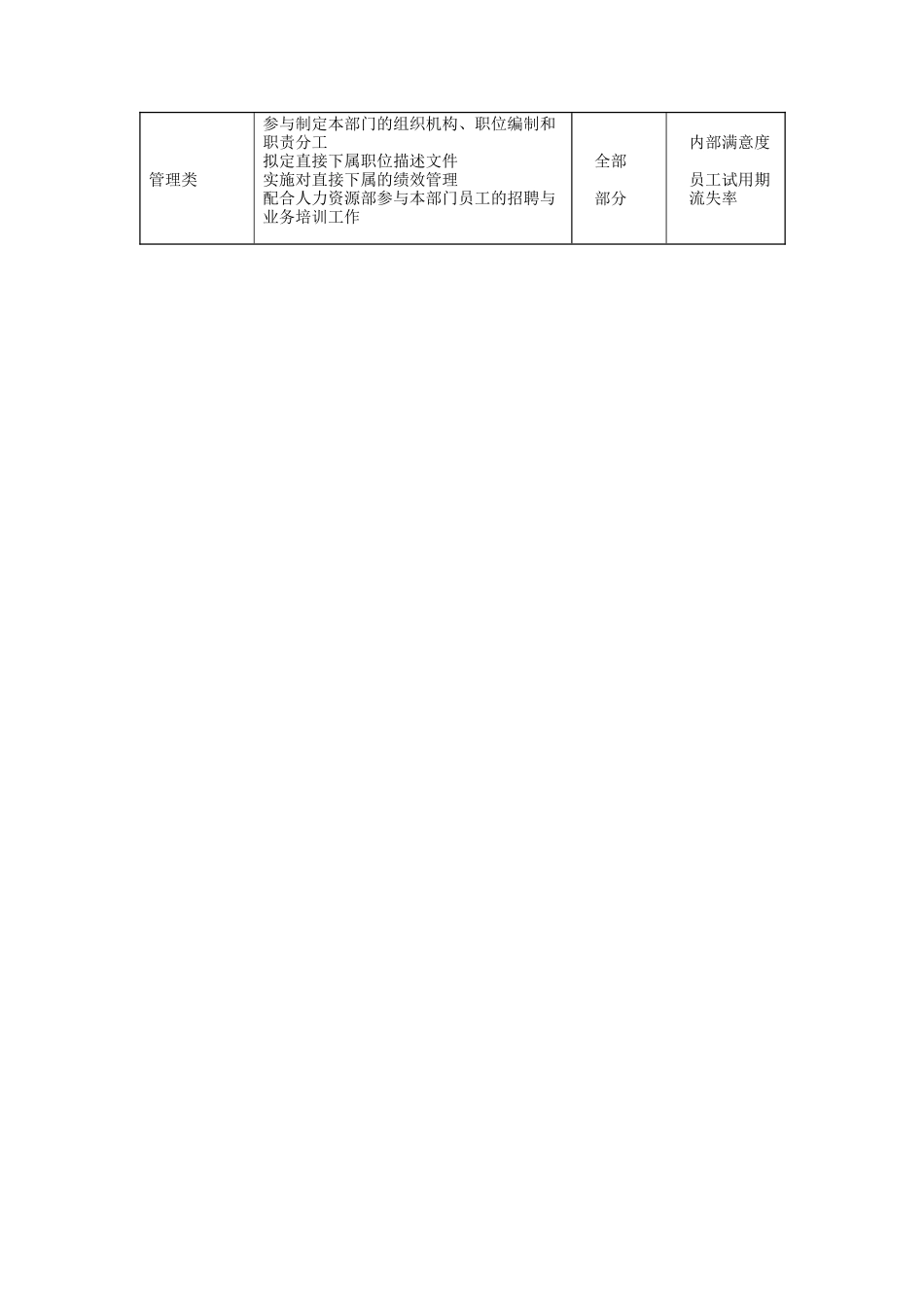酒店合约部副经理岗位说明书_第3页