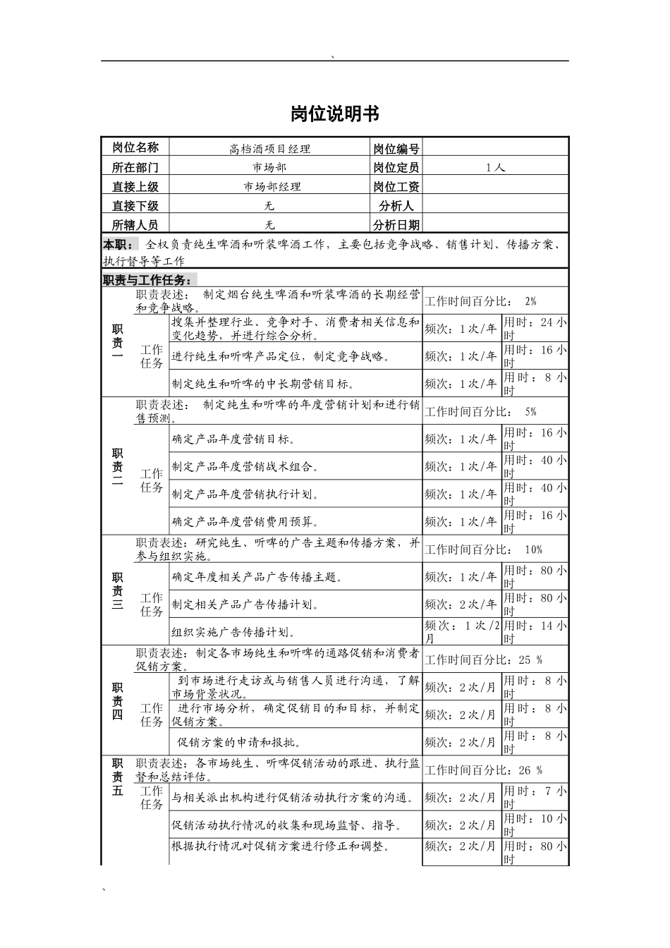 高档酒项目经理岗位说明书_第1页