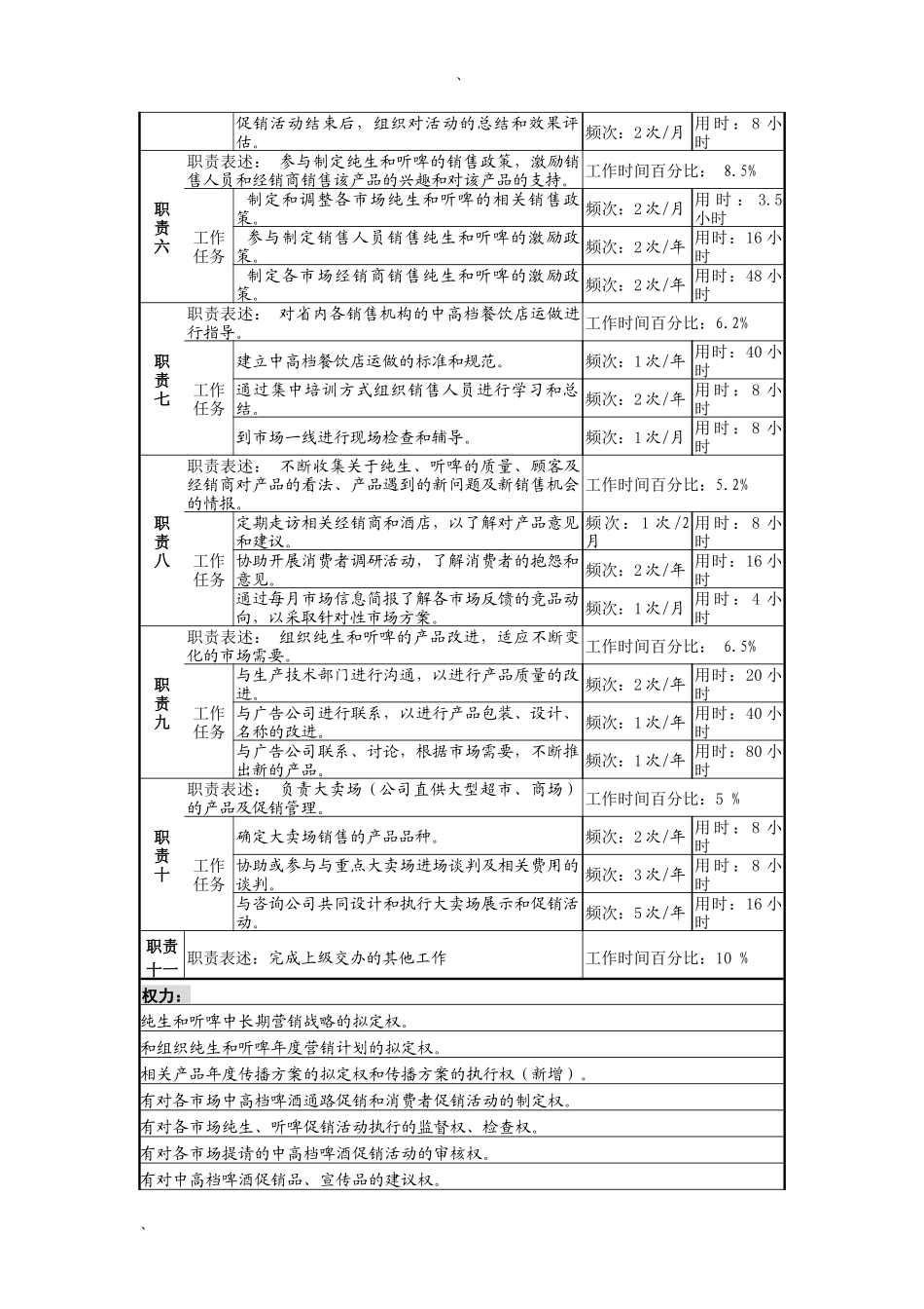 高档酒项目经理岗位说明书_第2页