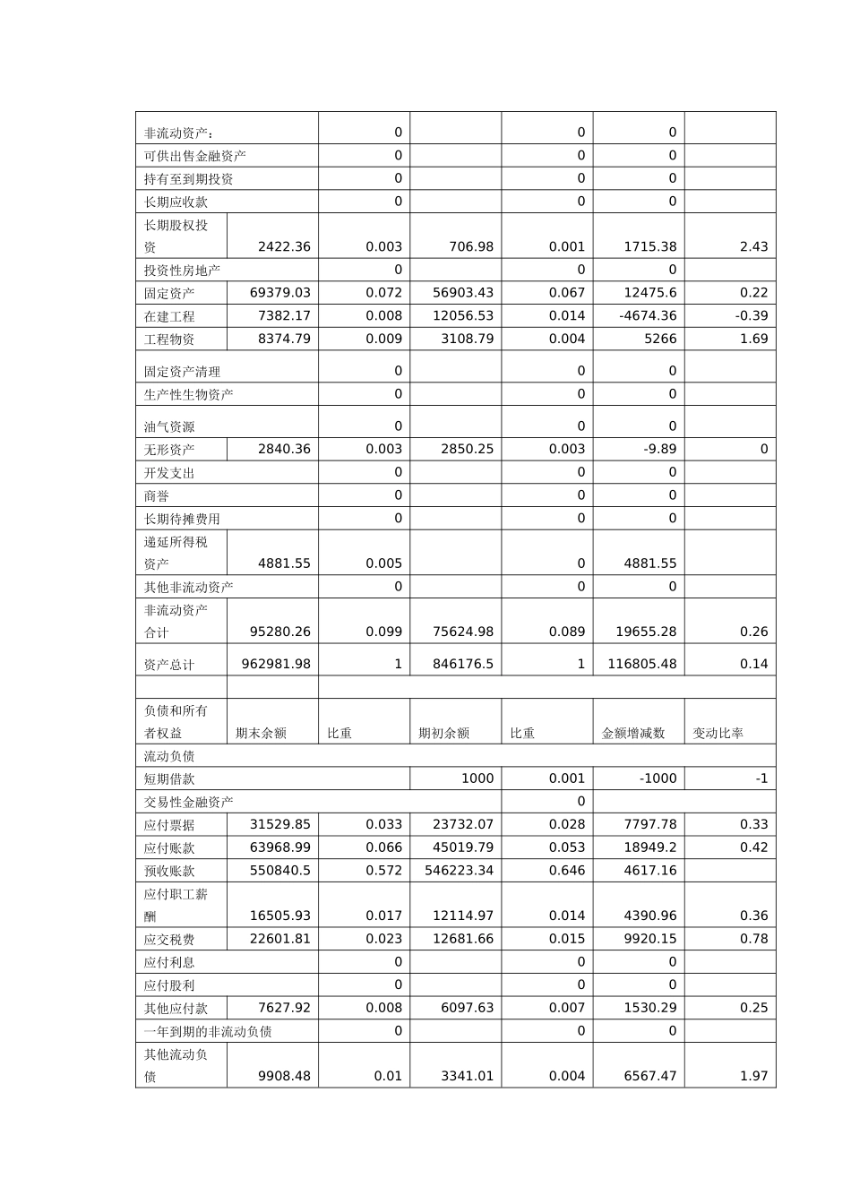举例分析公司财务报告_第2页