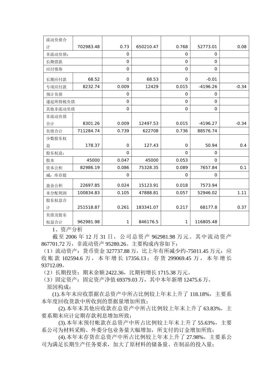 举例分析公司财务报告_第3页