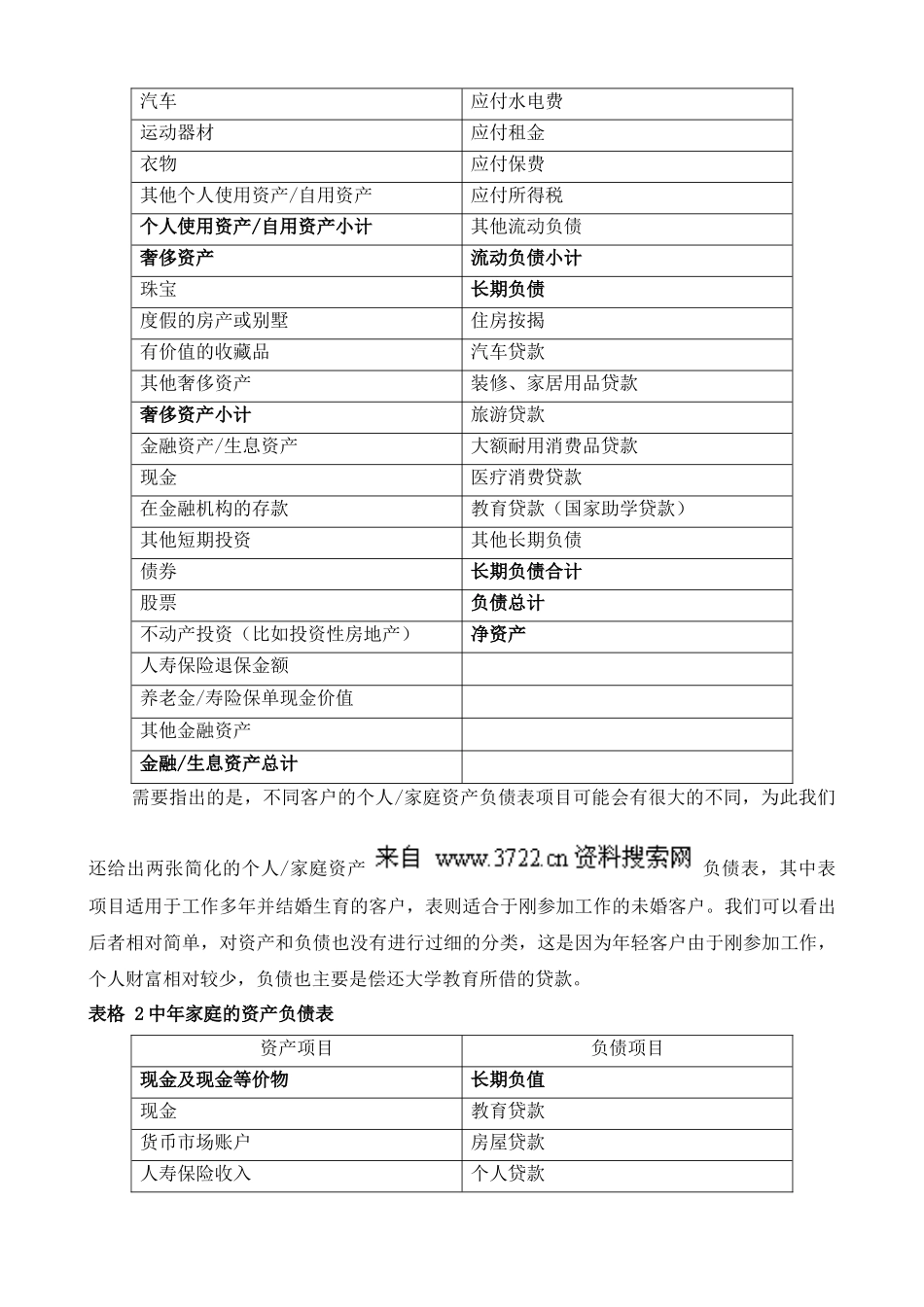 目标客户财务状况分析_第2页
