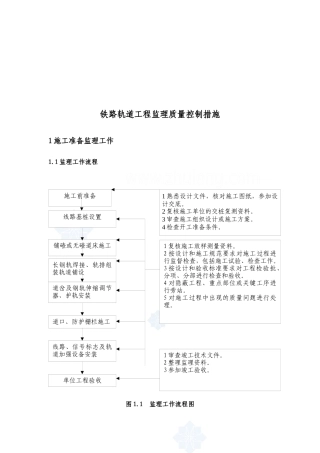 浅析铁路轨道工程监理质量控制措施