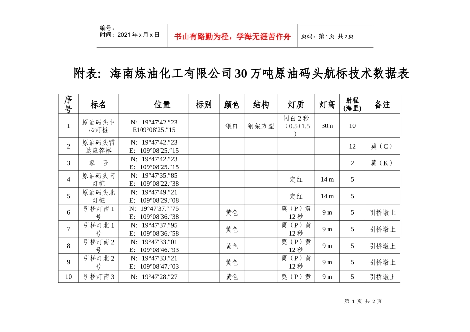 附表海南炼油化工有限公司30万吨原油码头航标技术数据..._第1页