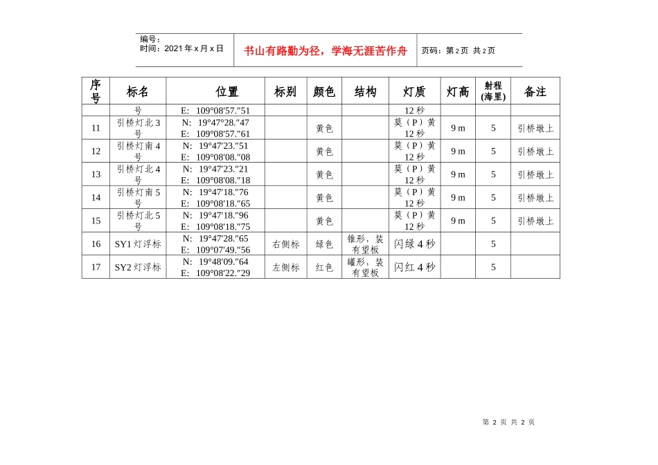 附表海南炼油化工有限公司30万吨原油码头航标技术数据..._第2页