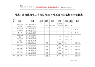 附表海南炼油化工有限公司30万吨原油码头航标技术数据...