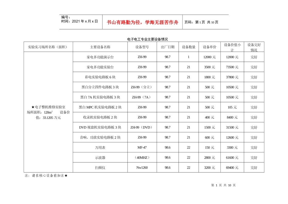 电子电工专业主要设备情况_第1页