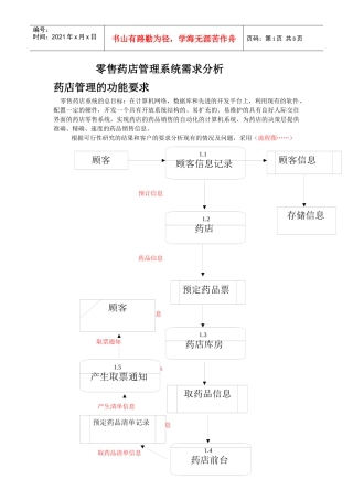 零售药店管理需求分析报告