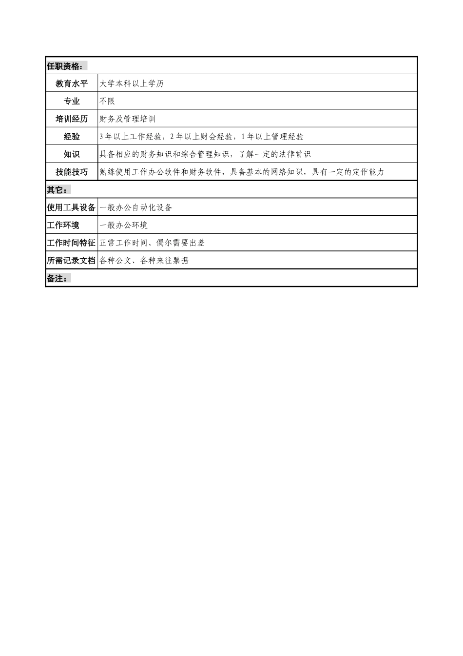 通信行业-存续企业管理部-综合信息岗位说明书_第2页
