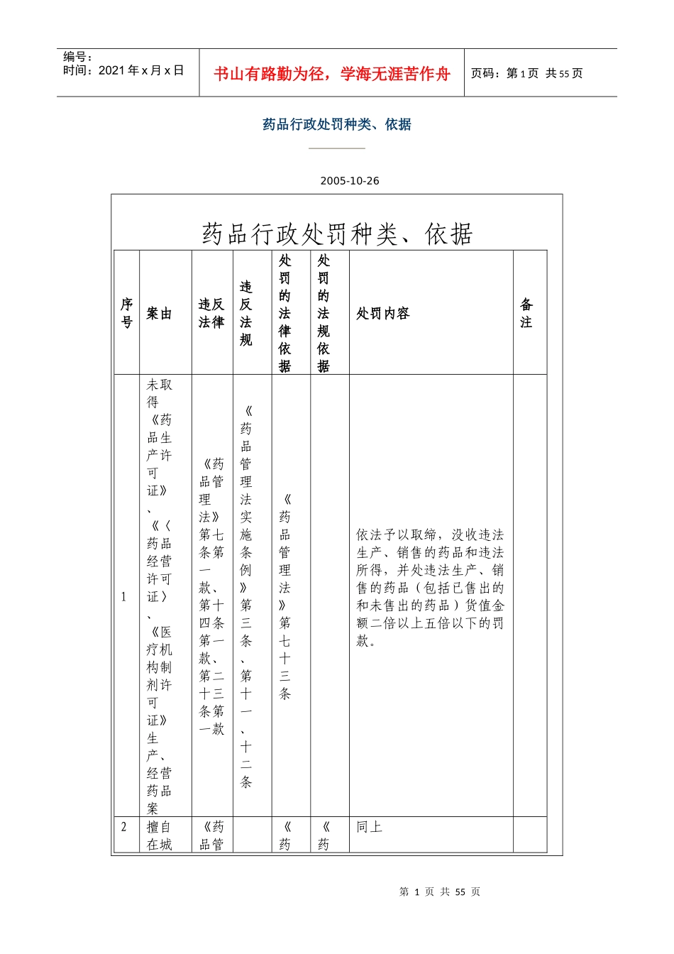 药品行政处罚种类、依据_第1页