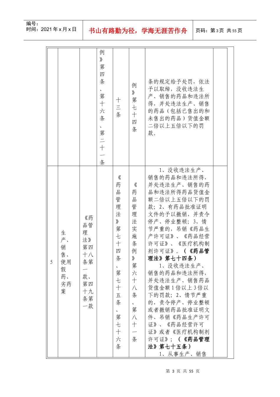 药品行政处罚种类、依据_第3页